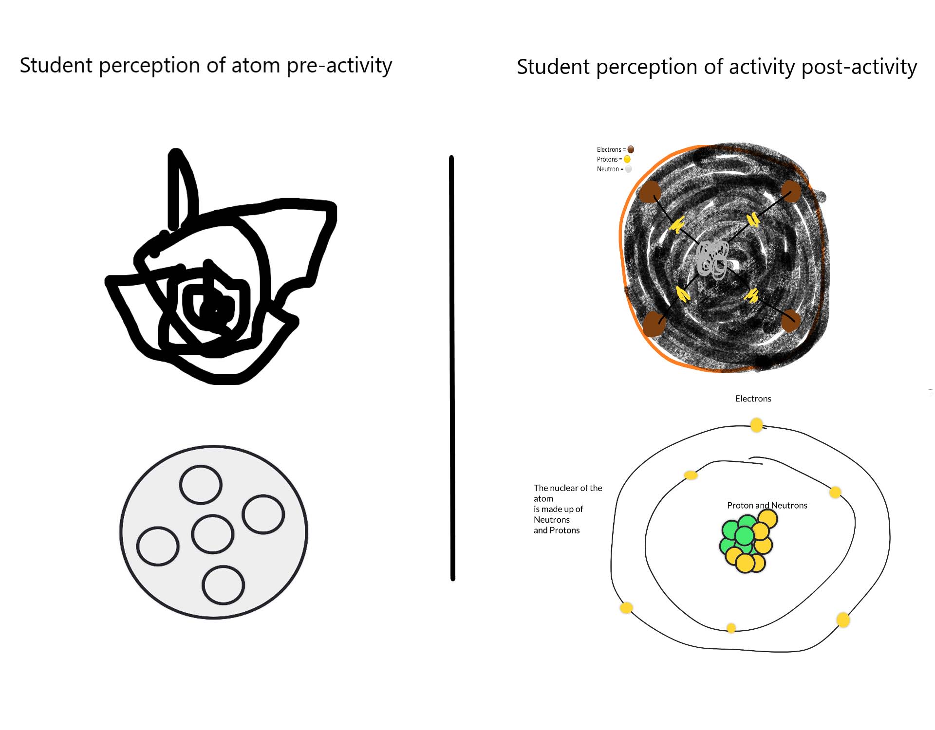 Students were asked to draw their ideas about the structure of an atom.