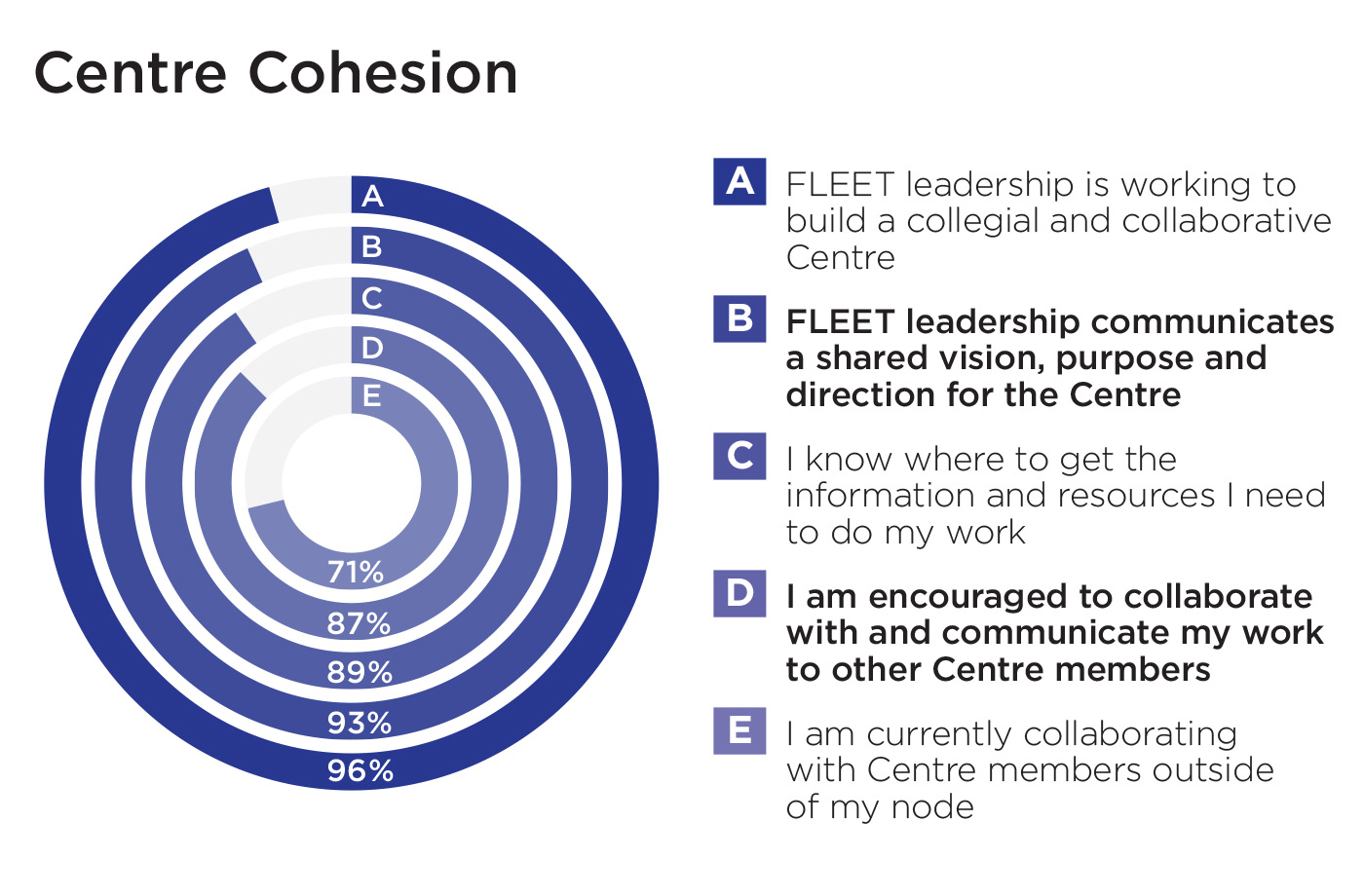 Centre cohesion